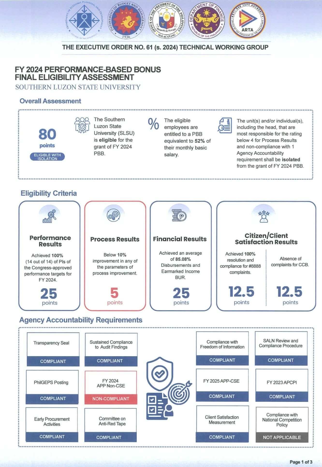 FY 2024 Performance-Based Bonus Final Eligibility Assessment of Southern Luzon State University